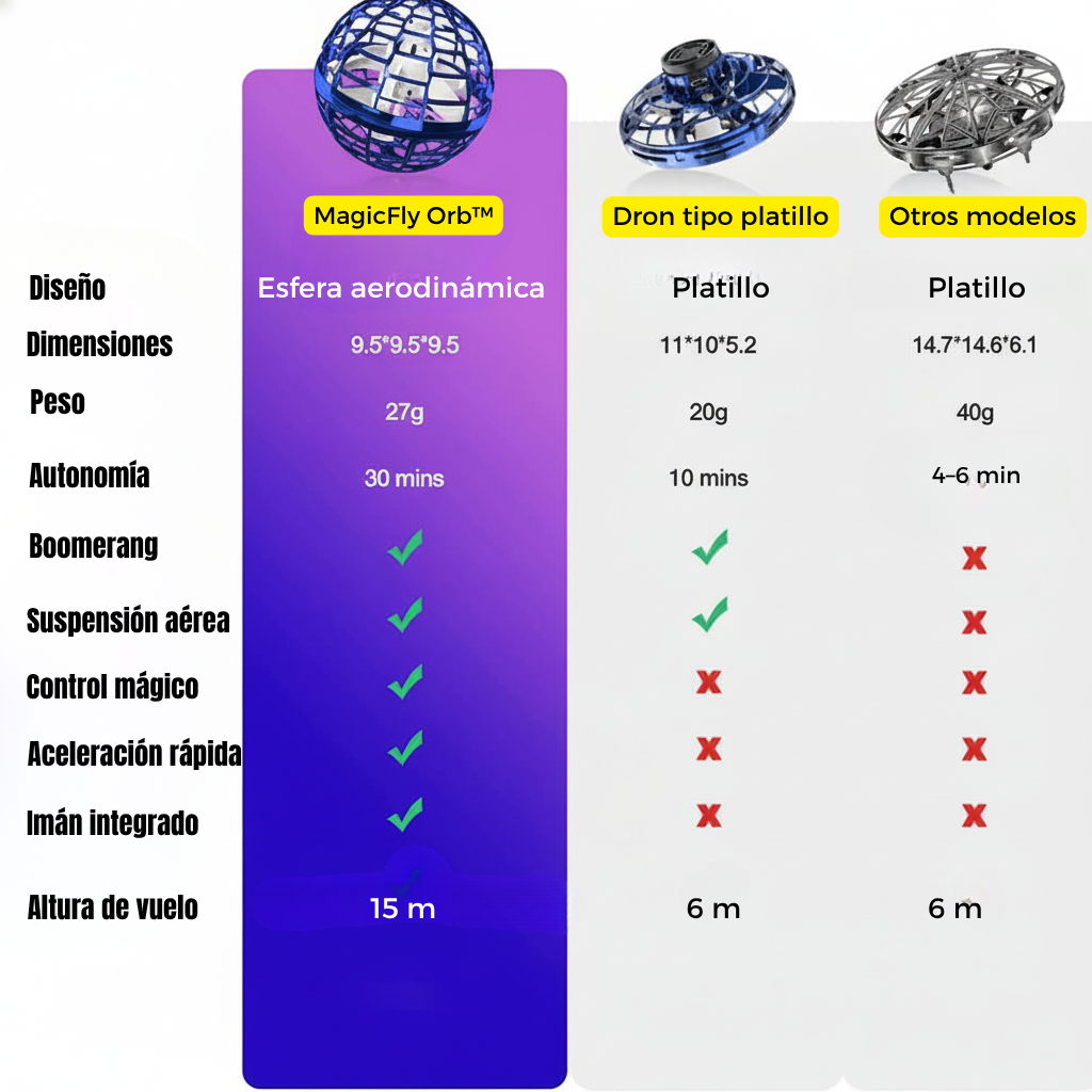 MagicFly Orb™ – La Pelota Voladora que Regresa Sola